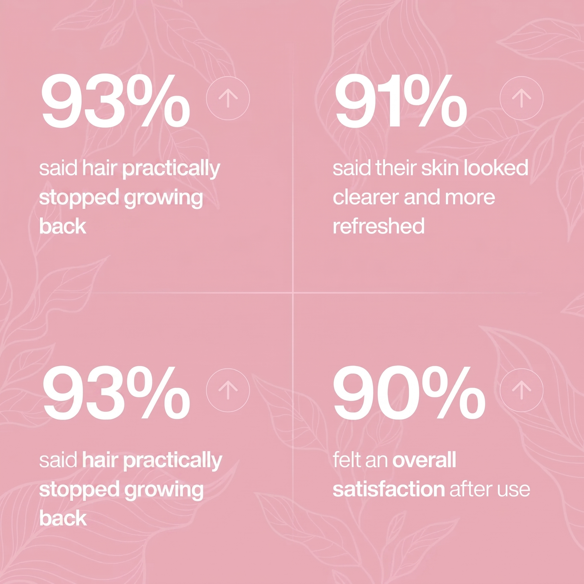 Hairora™ Hair Removal Body Drops