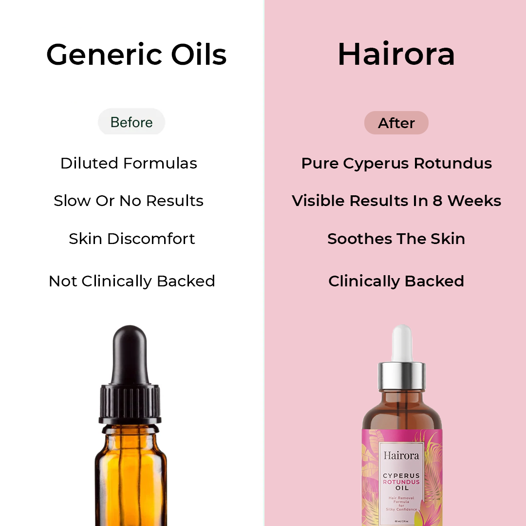 Hairora™ Hair Removal Body Drops